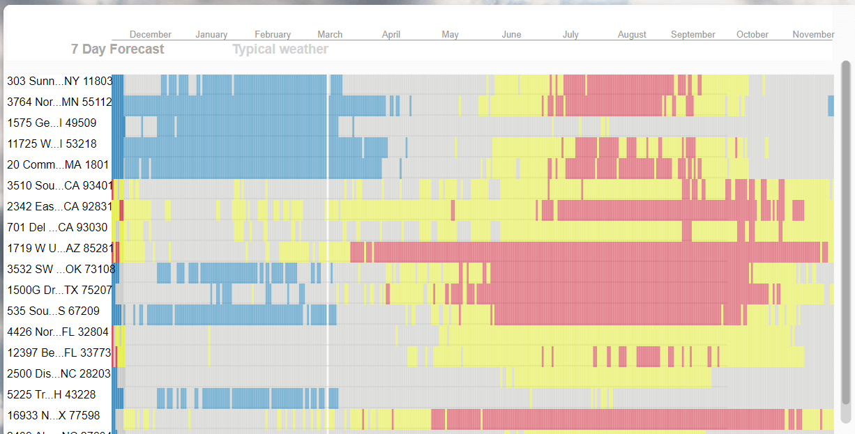 Getting Started With Shipment Weather Visual Crossing Weather