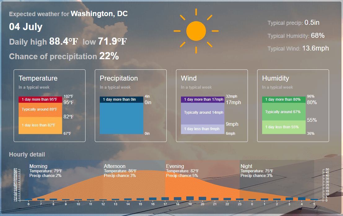 How To Use Historical Weather Data To Forecast The Weather For Any Day 