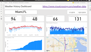 Weather Data Power BI Web Query Connection