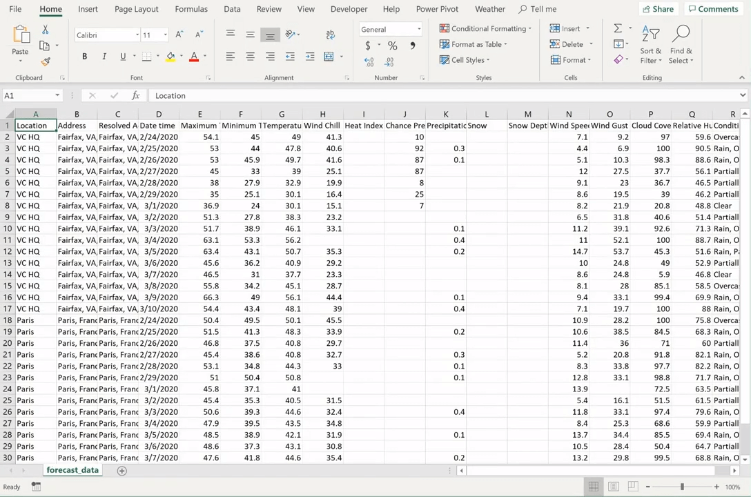 Weather Data Tutorials Visual Crossing Weather