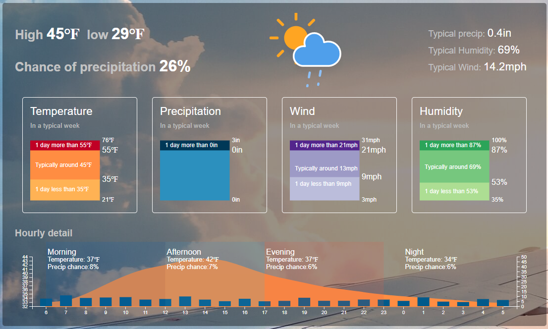 How can I find the Average Temperature? – Visual Crossing Weather