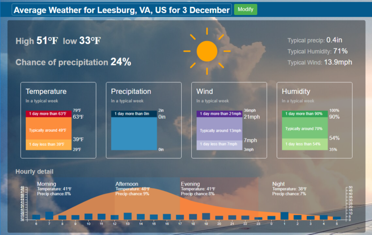 How do I find the best long range Weather Forecast? – Visual Crossing ...