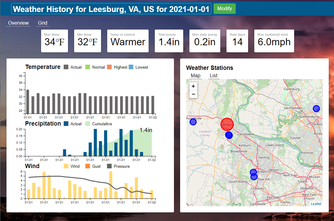 What Was The Temperature On A Date? – Visual Crossing Weather