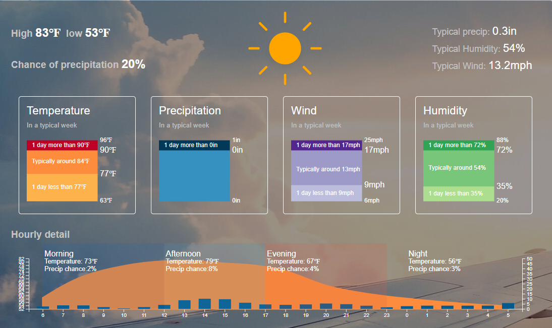 Plan for the weather on your next camping or RV trip – Visual Crossing ...