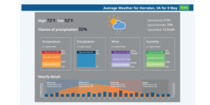 Free Weather Tools And Dashboards – Visual Crossing Weather